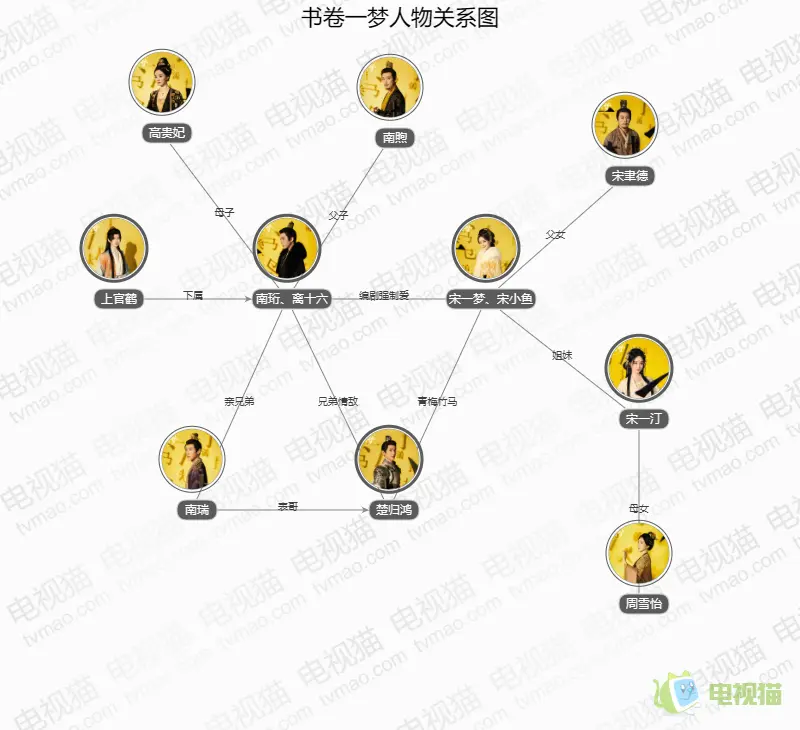 书卷一梦人物关系图